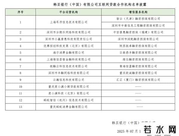 外资银行贷款