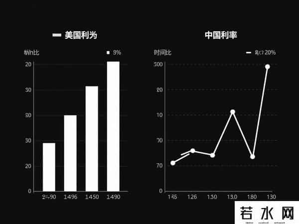 央行利率,中小银行纷纷降存款利率！是央行降息前兆？四季度或是关键窗口