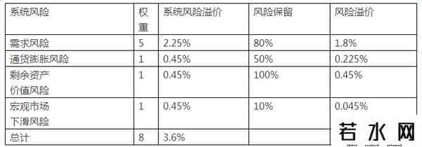折现率,PPP年度折现率取值分析