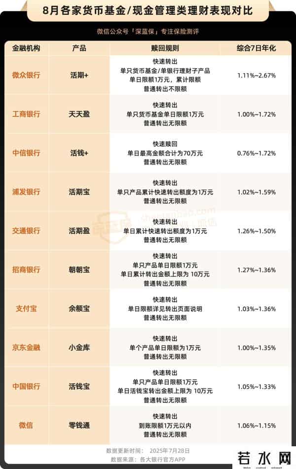 银行存款利率表