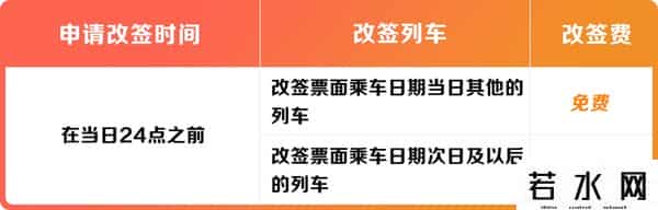 改签火车票收费吗
