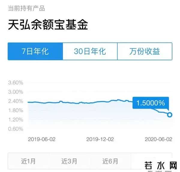 余额宝的收益