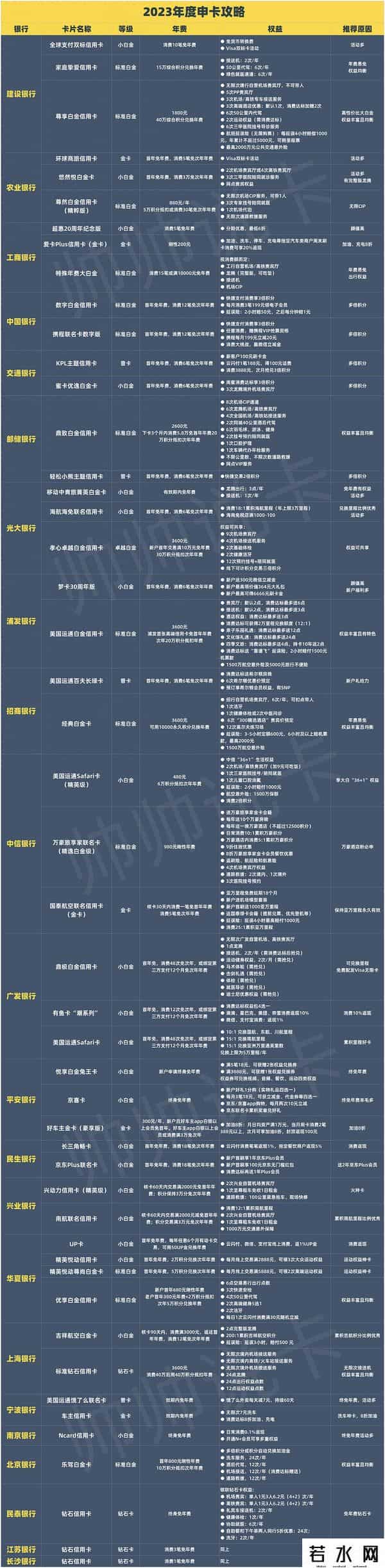 招商银行信用卡办理