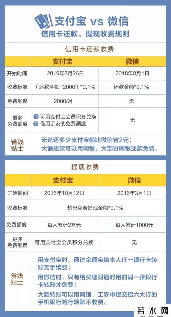 支付宝还信用卡
