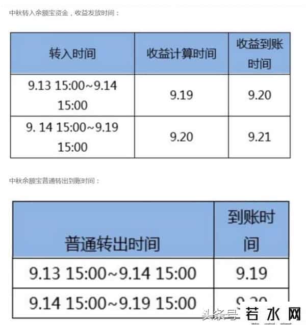 余额宝到账时间
