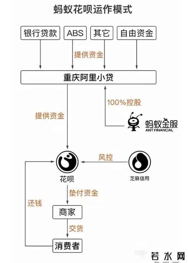 花呗还款,借了“花呗”的钱，要不要提前还款？