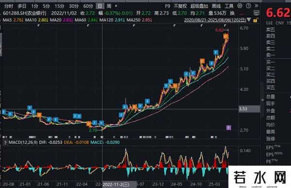 农业银行上市时间