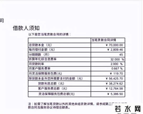 捷信退利息,捷信消金多重费率疑推高贷款成本 向已结清贷款用户进行催收
