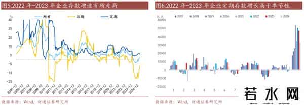 2021年存款利息