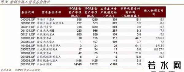余额宝 收益率