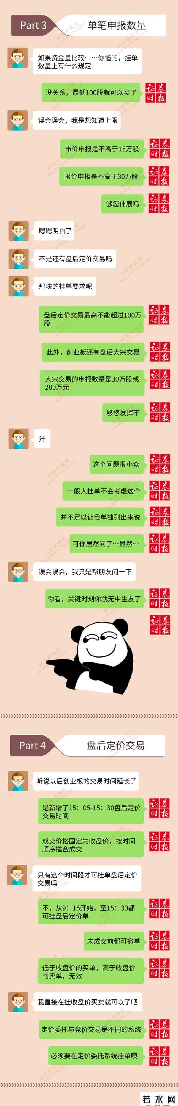 创业板如何交易