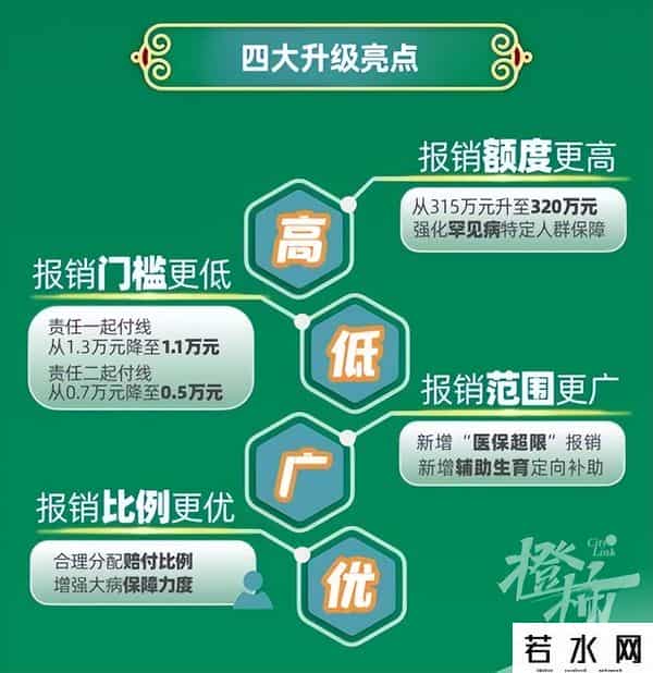 西湖益联保,再破纪录！上线仅三天，200万杭州人购买2023年度“西湖益联保”