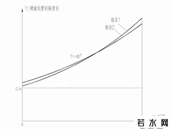 折现率,PPP年度折现率取值分析