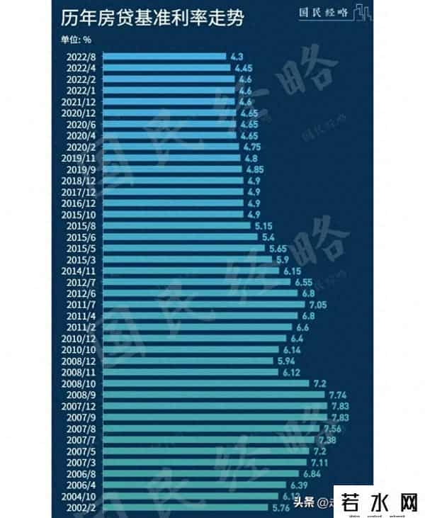 贷款利率表2013