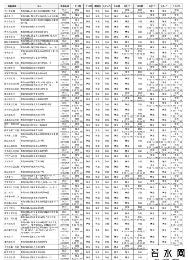银行5.1放假吗