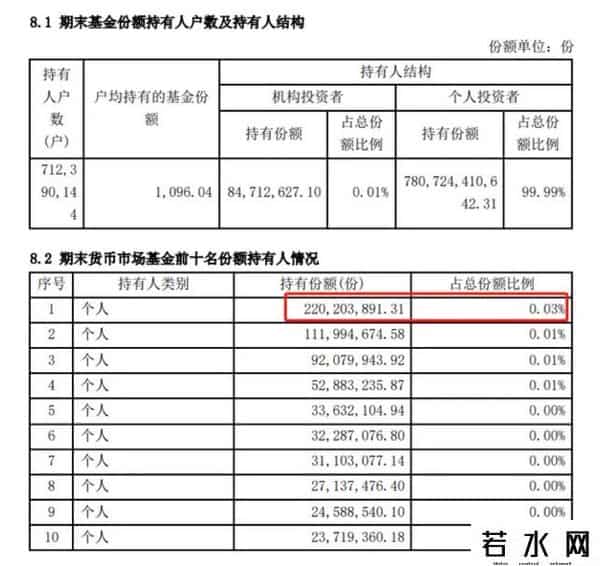余额宝有多少钱