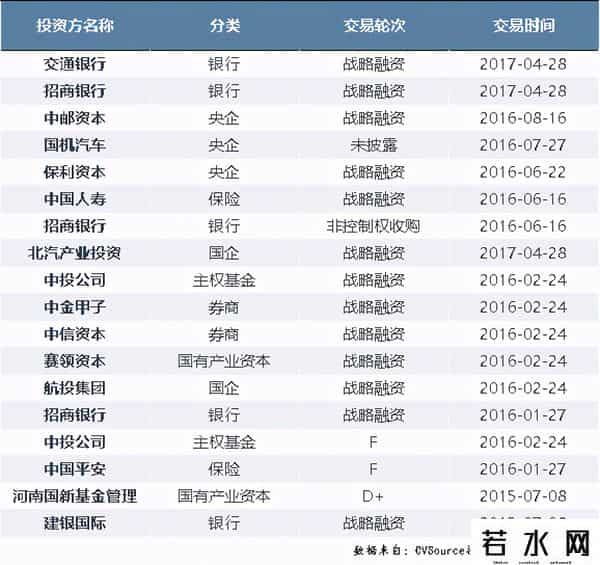 滴滴公司大股东名单
