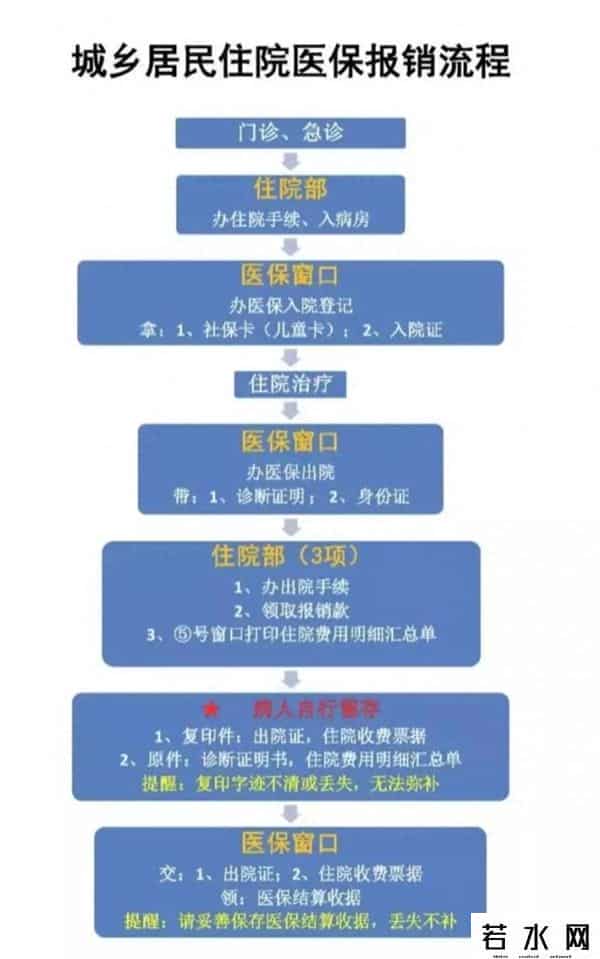 城镇居民医疗保险卡
