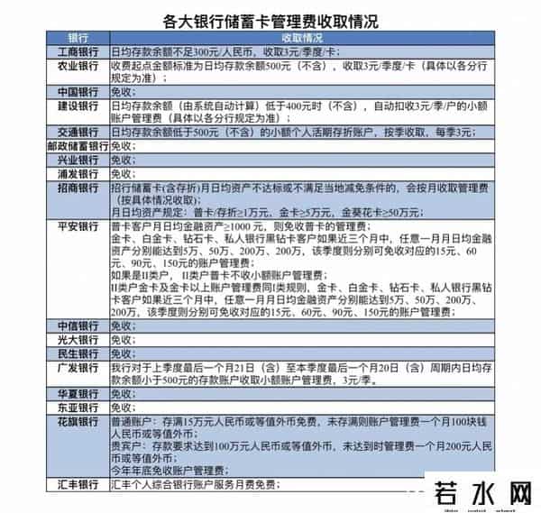 广发信用卡年费