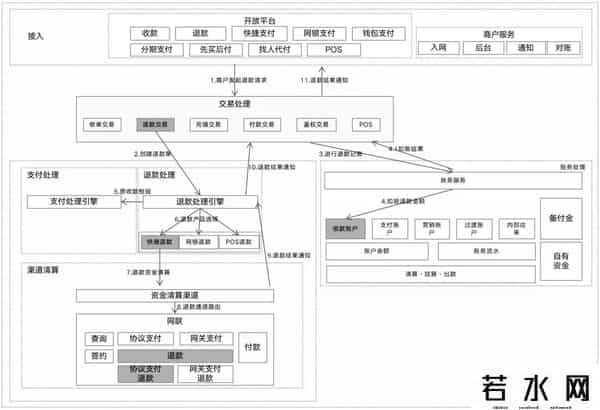 什么是三方存管账户