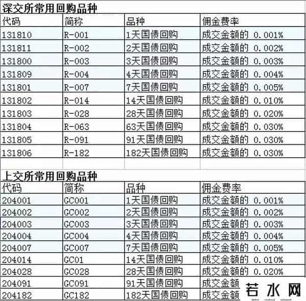国债逆回购怎么操作