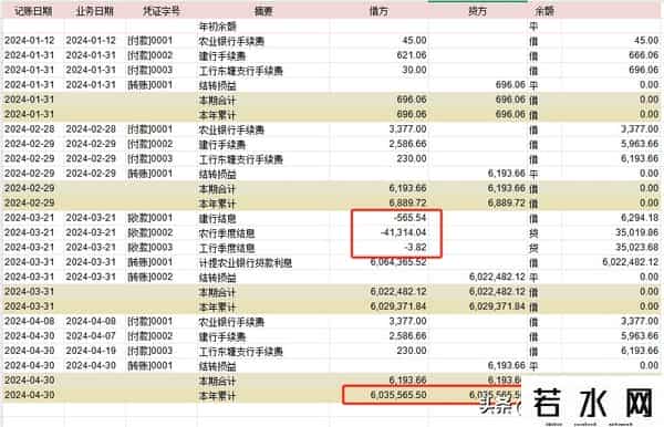 财务费用为负数