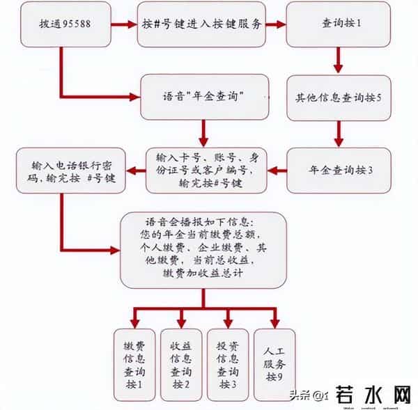工商银行帐号查询
