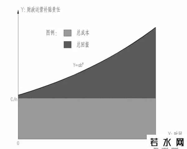 折现率,PPP年度折现率取值分析