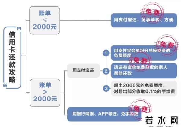 支付宝提现收费