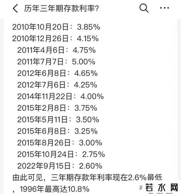房贷利率表2013