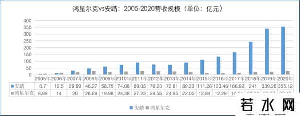 鸿星尔克集团股票代码