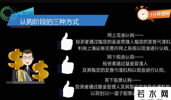 双创50ETF