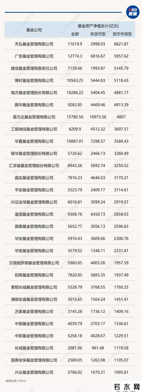 余额宝1万一个月收益