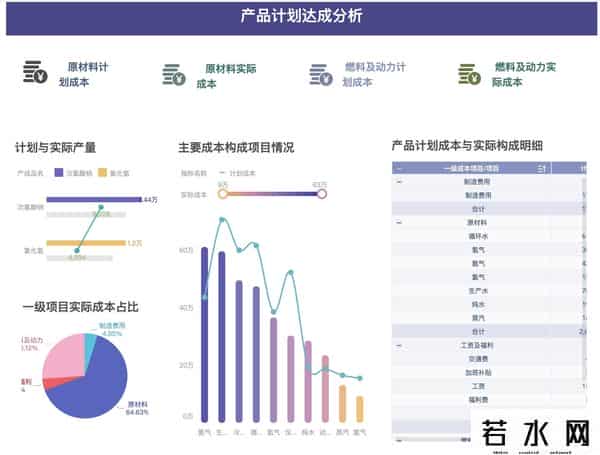 净利润怎么算