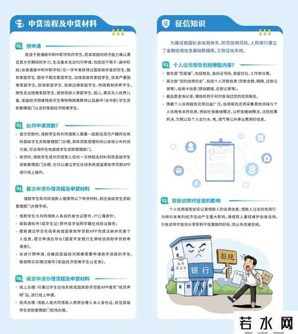生源地贷款登陆