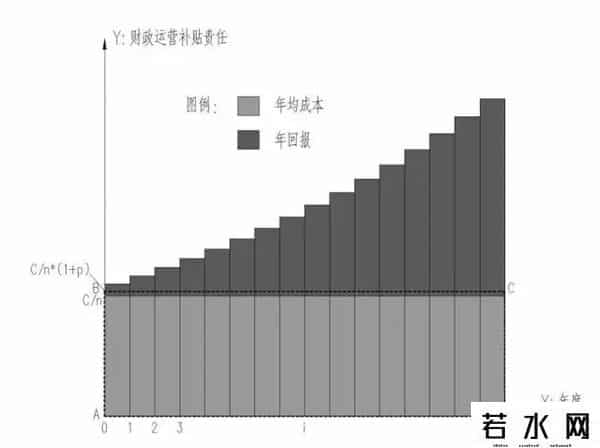 折现率,PPP年度折现率取值分析