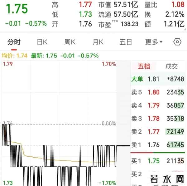农业股,15 年 “跌跌不休”！农业股跌至 1.75，外资止损离场，究竟为何？