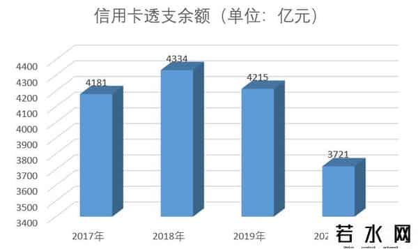 浦发信用卡积分查询