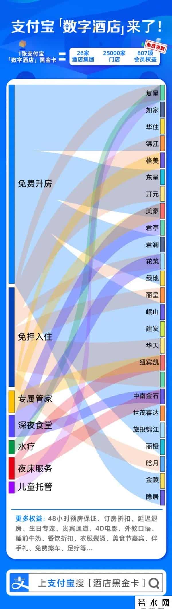 支付宝会员,从支付宝到滴滴，酒店集团下一个“会员联姻”对象会是谁？