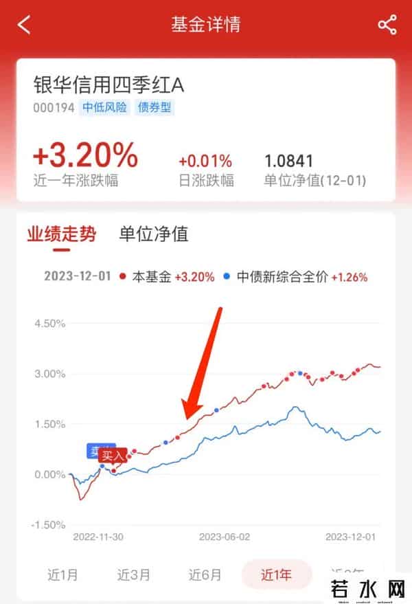 基金净值是什么