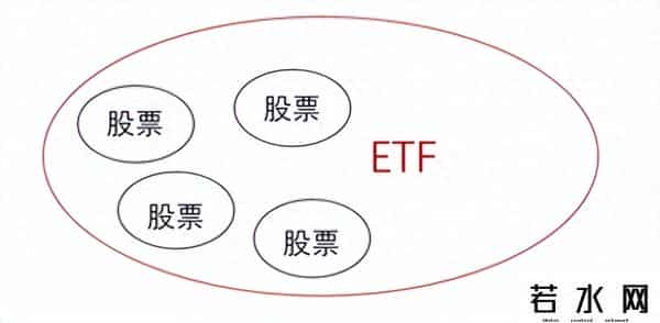 如何购买etf基金