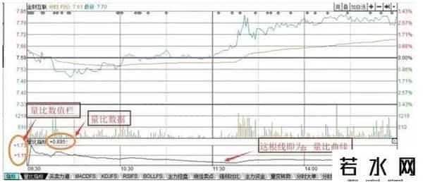 涨幅公式,闭关3年悟出“涨幅量比排行榜”选股法，从10万赚到1000万，到底有多神奇