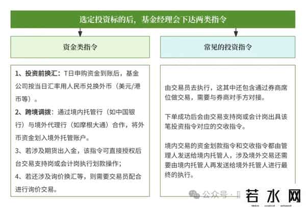 什么是qdii基金