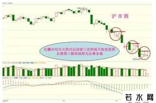 一阳吞三阴的图解
