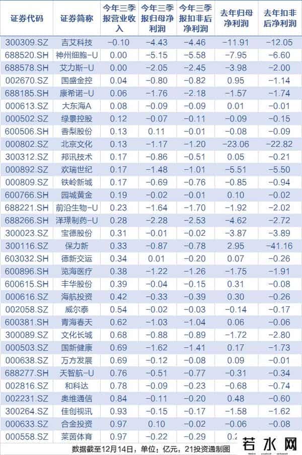 st股票退市
