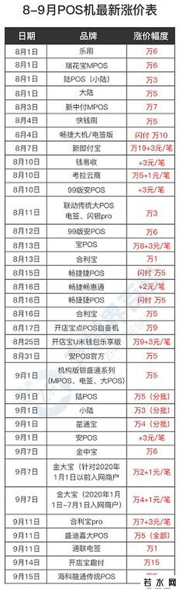 拉卡拉手续费