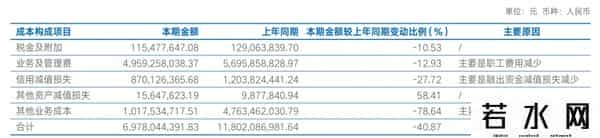 海通证券交易佣金