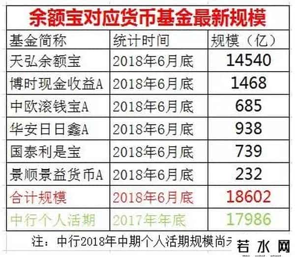 中国银行余额宝