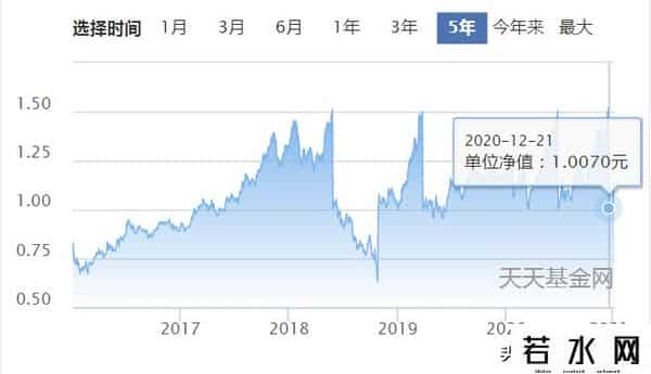单位净值,一看就懂系列——单位净值、累计净值和净值估算的具体含义