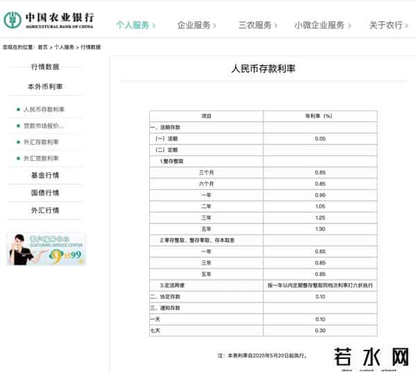 协定存款利率
